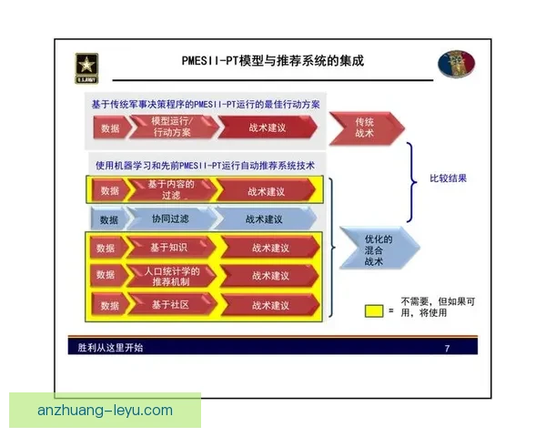 人工智能驱动下现代竞技体育技术分析与战术决策创新体系研究
