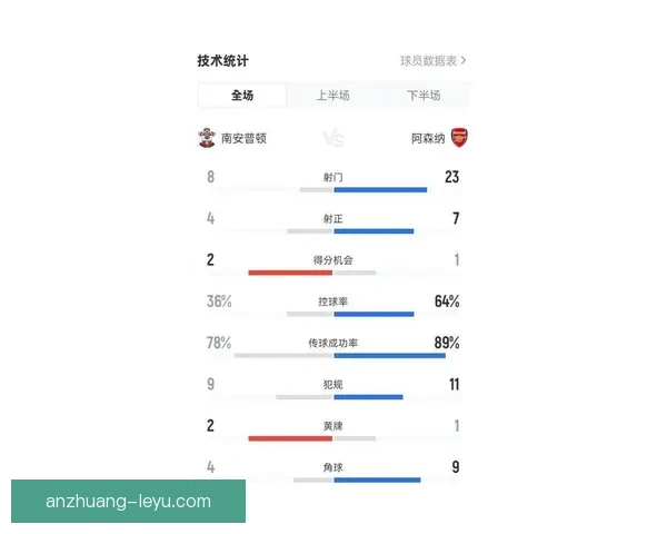 南安普顿最新赛程解析与球队近期战绩全方位预览