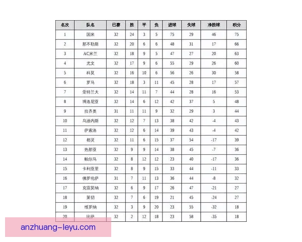 意甲最新积分榜全解析各队排名与赛季表现对比分析